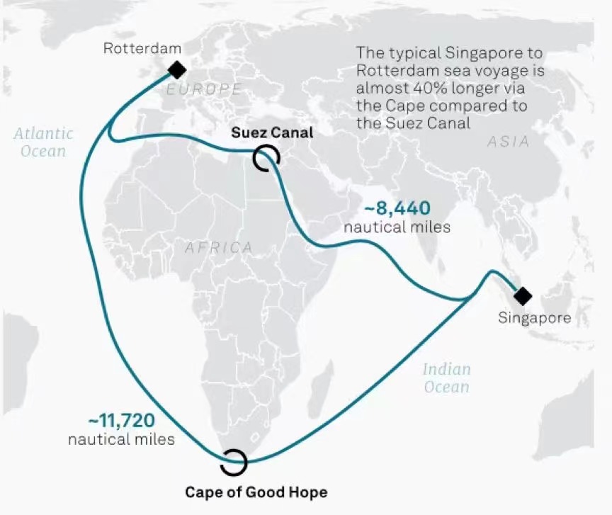 55 ships circle the Cape of Good Hope! Several liner companies announced price increases